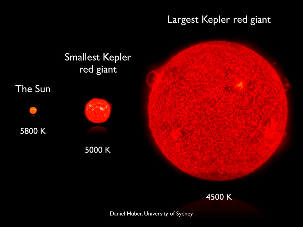 Starquakes Reveal Pulse of Giant Stars
